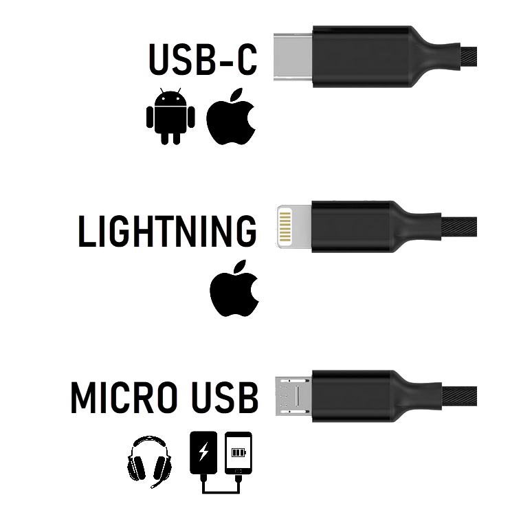 5-in-1 USB Cable